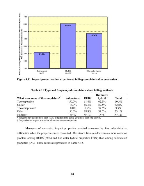 national multiple family submetering and allocation billing program ...