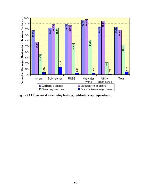 national multiple family submetering and allocation billing program ...