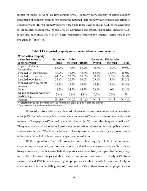 national multiple family submetering and allocation billing program ...