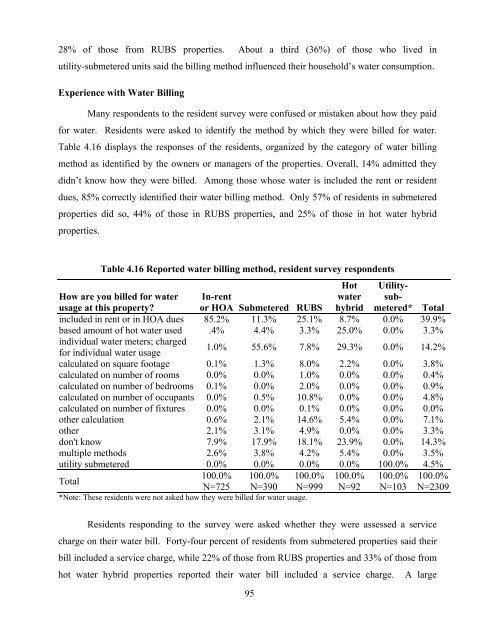 national multiple family submetering and allocation billing program ...