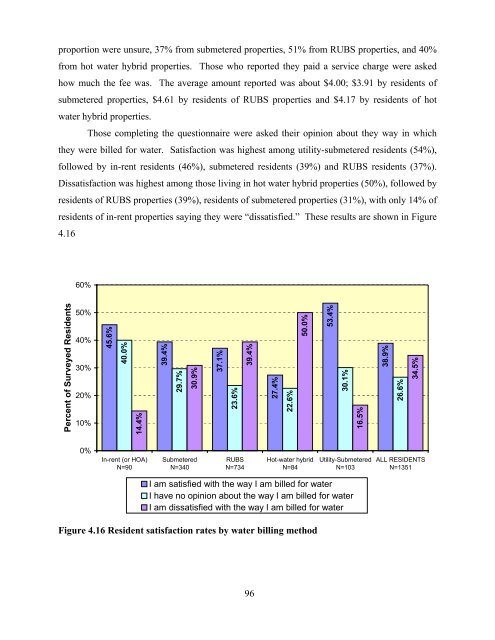 national multiple family submetering and allocation billing program ...