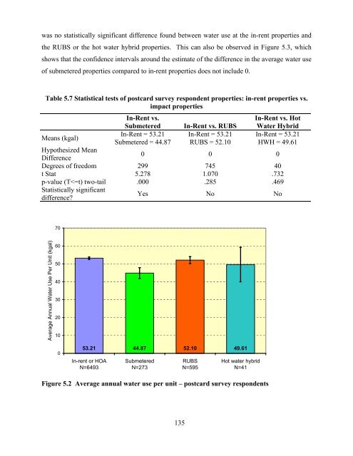 national multiple family submetering and allocation billing program ...