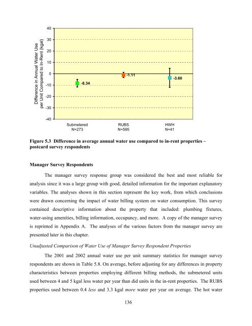 national multiple family submetering and allocation billing program ...