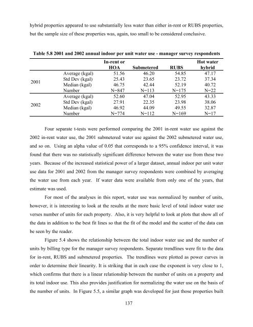 national multiple family submetering and allocation billing program ...