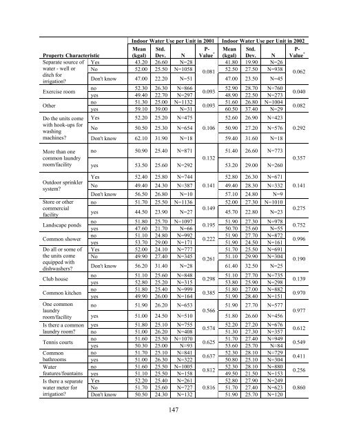 national multiple family submetering and allocation billing program ...