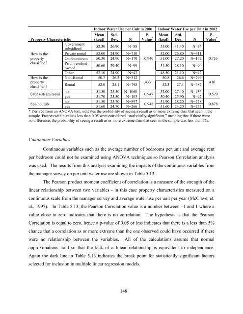 national multiple family submetering and allocation billing program ...