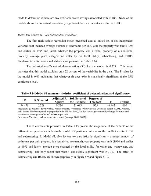 national multiple family submetering and allocation billing program ...