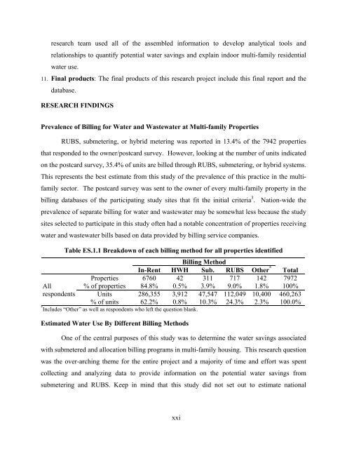 national multiple family submetering and allocation billing program ...