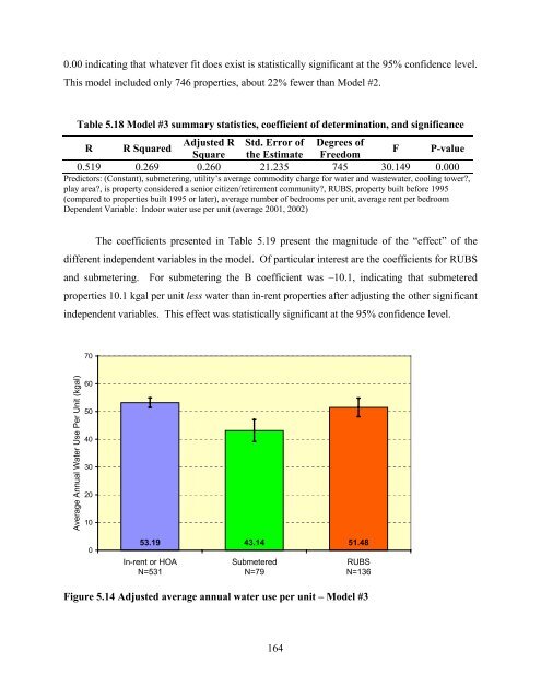 national multiple family submetering and allocation billing program ...