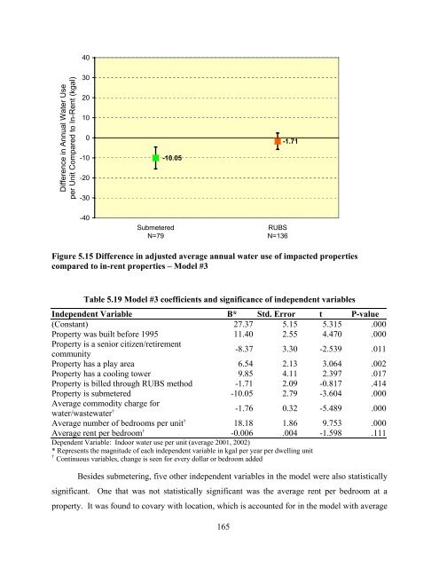 national multiple family submetering and allocation billing program ...