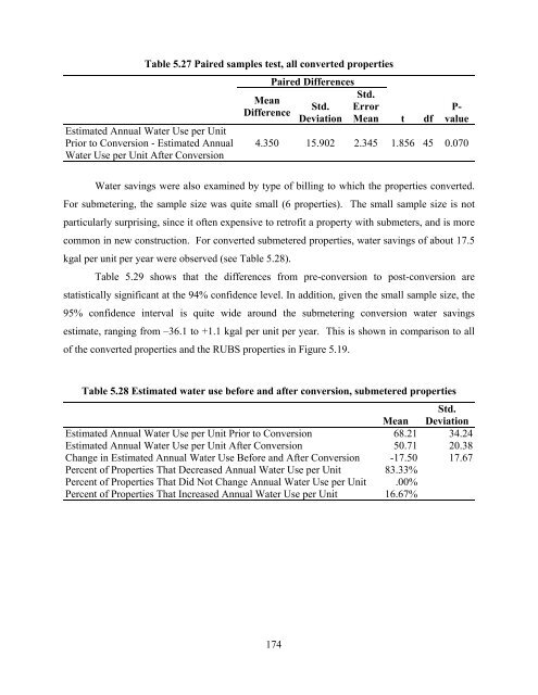 national multiple family submetering and allocation billing program ...