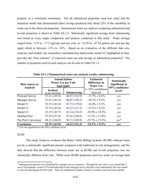 national multiple family submetering and allocation billing program ...