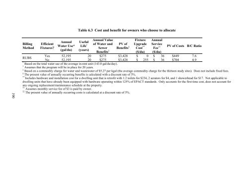 national multiple family submetering and allocation billing program ...