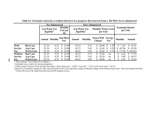 national multiple family submetering and allocation billing program ...