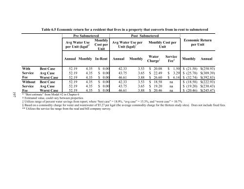 national multiple family submetering and allocation billing program ...