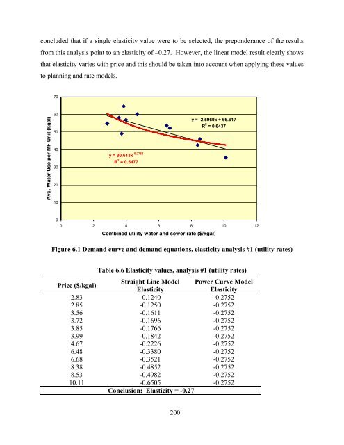 national multiple family submetering and allocation billing program ...