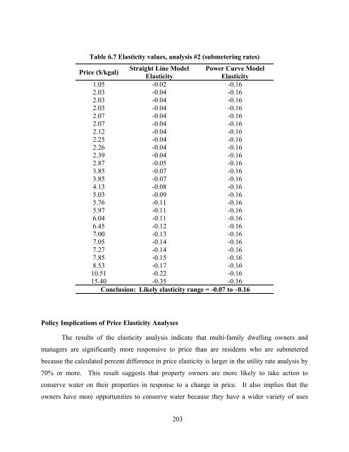 national multiple family submetering and allocation billing program ...
