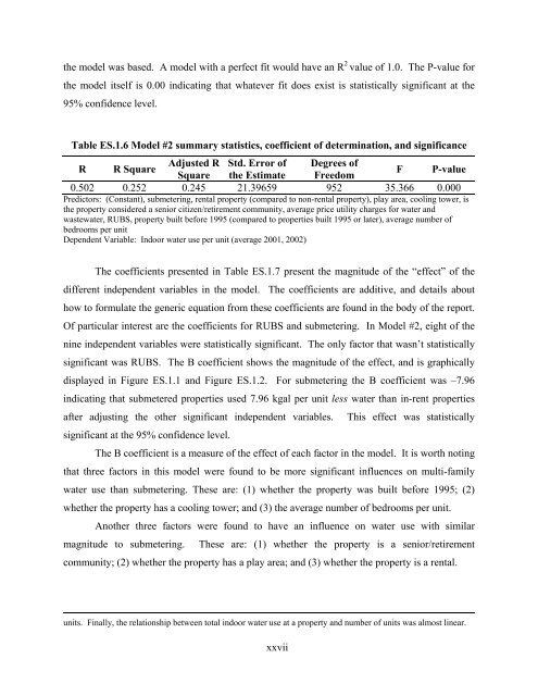 national multiple family submetering and allocation billing program ...