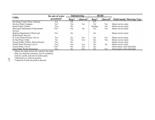 national multiple family submetering and allocation billing program ...