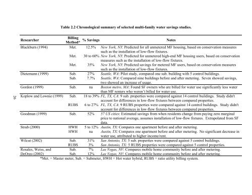 national multiple family submetering and allocation billing program ...