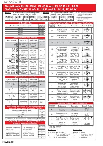 Ordercode for PL 25 M / PL 45 M and PL 55 M  / PL 95 M