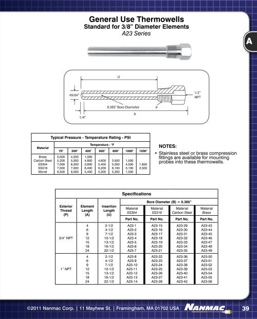 Thermocouple - NANMAC Corporation