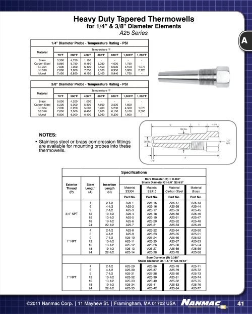 Thermocouple - NANMAC Corporation