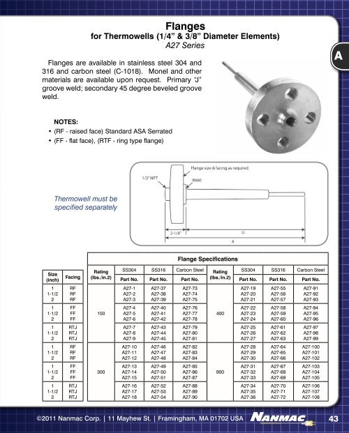 Thermocouple - NANMAC Corporation