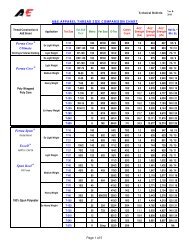 Halyard Size Chart