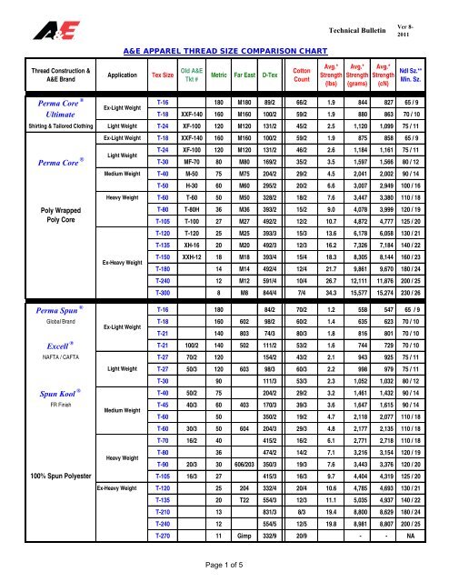 Tex Thread Size Chart