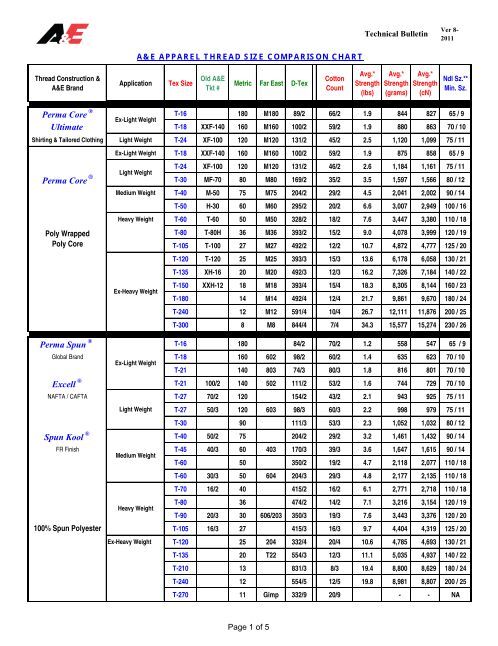 Worldwide Thread Size Comparison Chart PDF - American & Efird, Inc