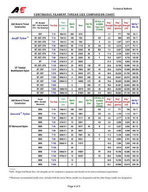 Filament Comparison Chart