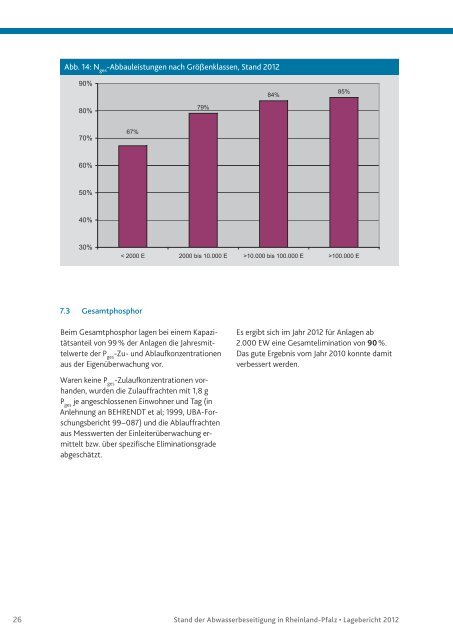 STAND DER ABWASSERBESEITIGUNG IN RHEINLAND-PFALZ