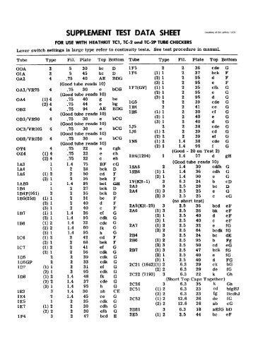 Heathkit TC-1 tubes list - Italy