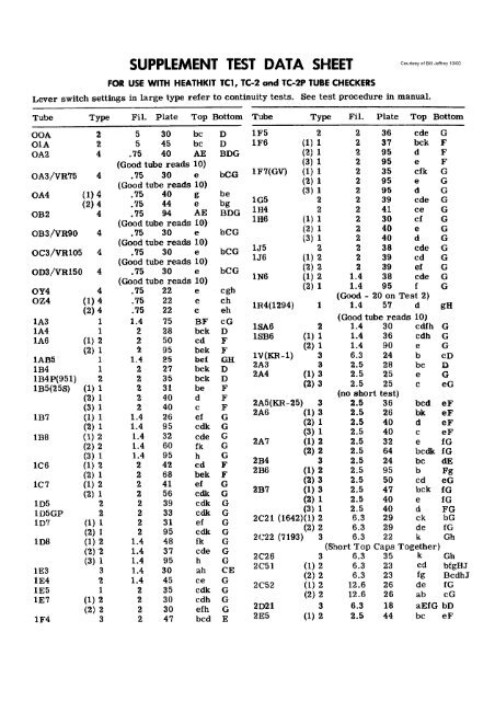 Heathkit TC-1 tubes list - Italy