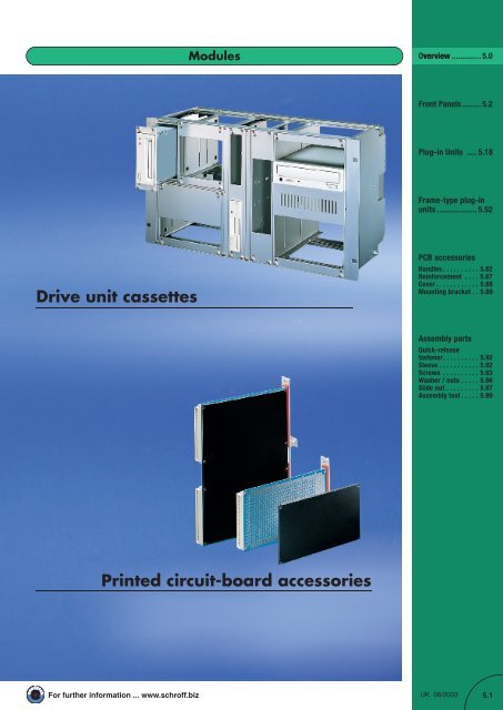 Modules