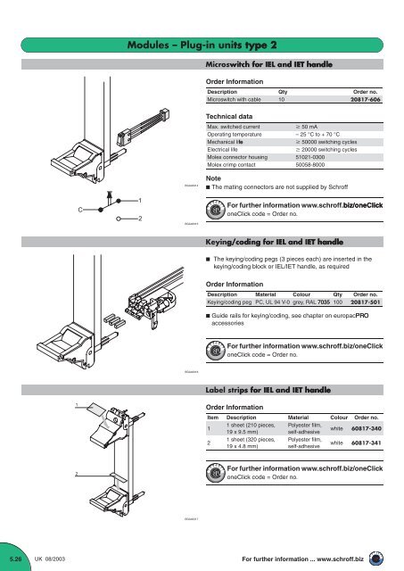 Modules