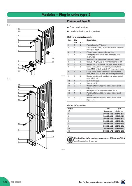 Modules