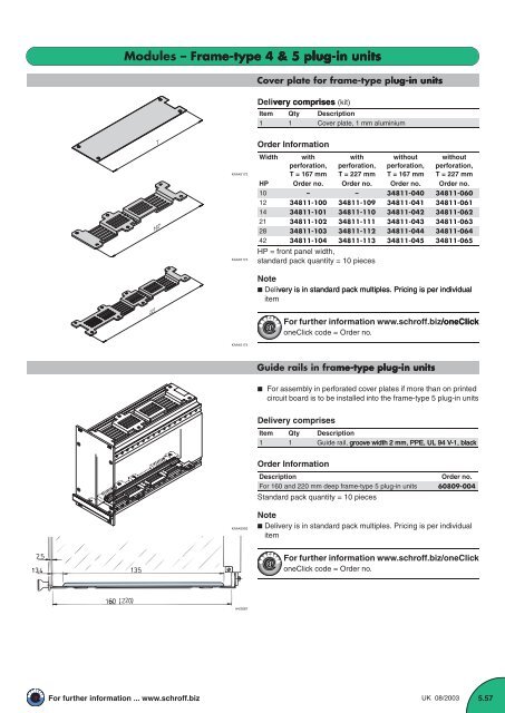 Modules