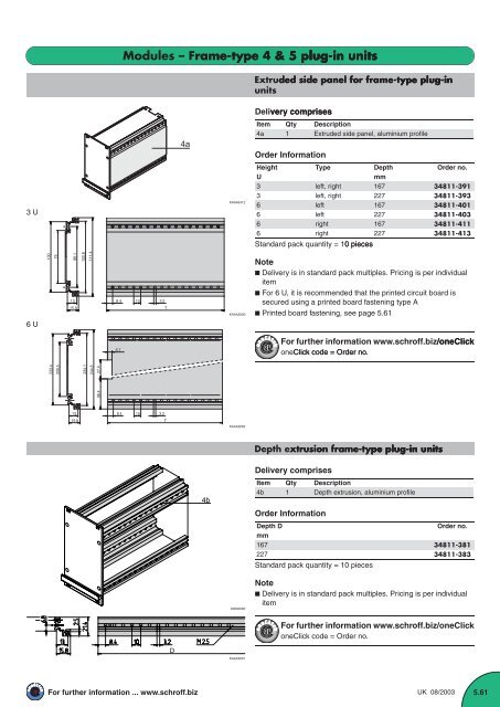 Modules