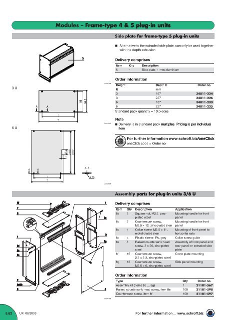 Modules