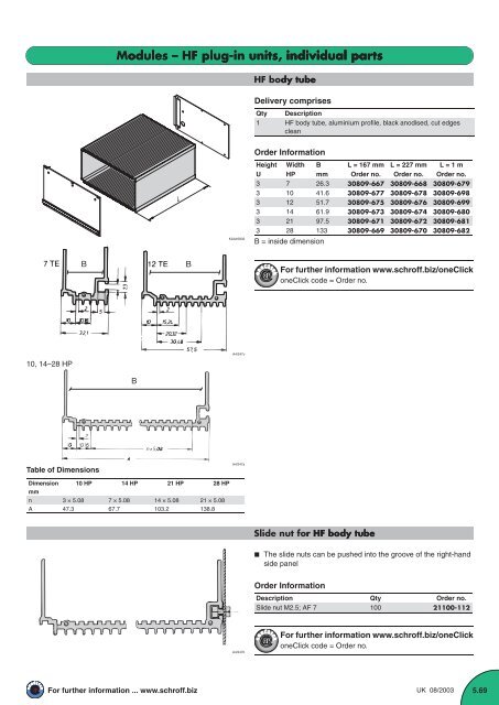 Modules