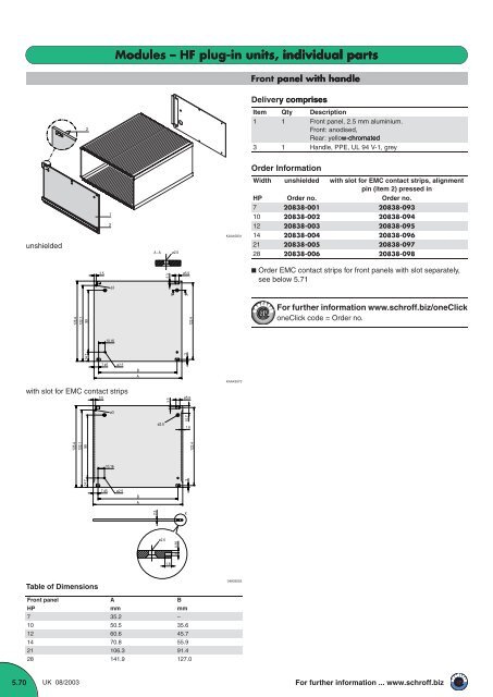 Modules