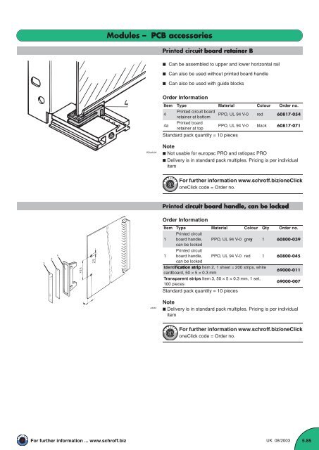 Modules