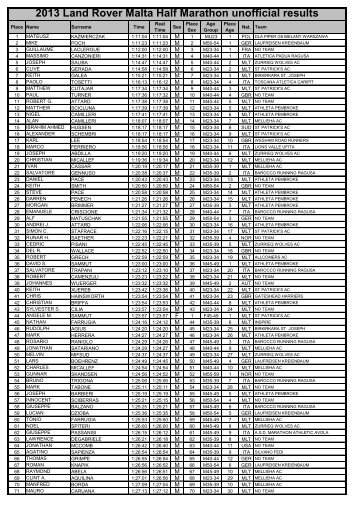 2013 Land Rover Malta Half Marathon unofficial results