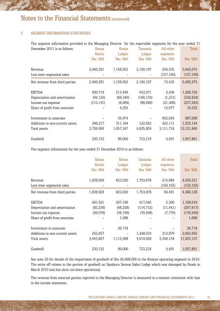 2011 Annual Report and Accounts - Investing In Africa