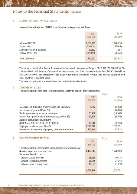 2011 Annual Report and Accounts - Investing In Africa