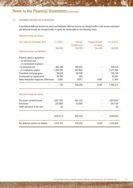 2011 Annual Report and Accounts - Investing In Africa