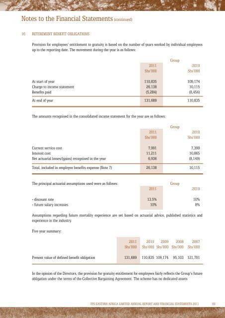 2011 Annual Report and Accounts - Investing In Africa