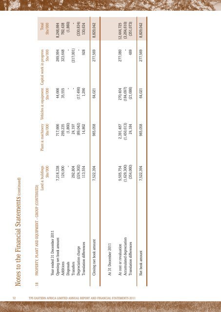 2011 Annual Report and Accounts - Investing In Africa